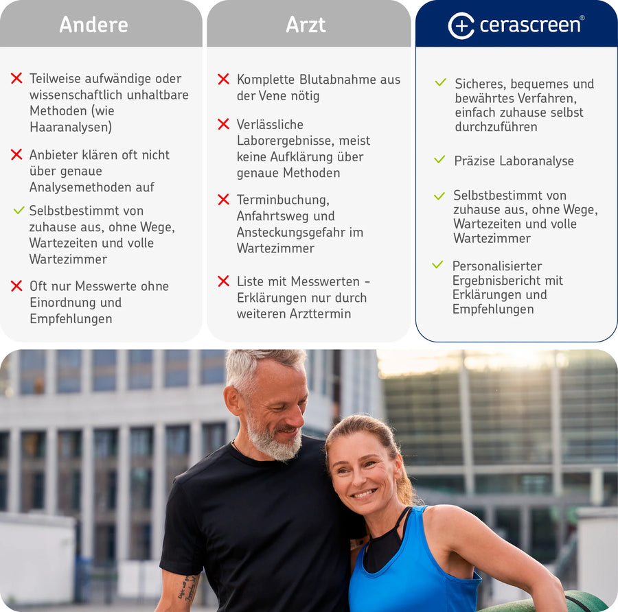 NEU Produktbild – cerascreen testosteron test vs