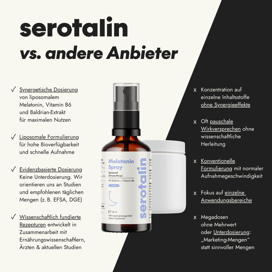 NEU Produktbild – Vergleich des Serotalin Melatoninsprays mit anderen Produkten