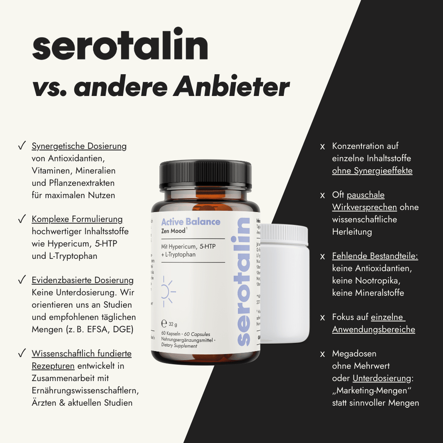 NEU Produktbild – Vergleich mit anderen Mood-/Stress-Produkten
