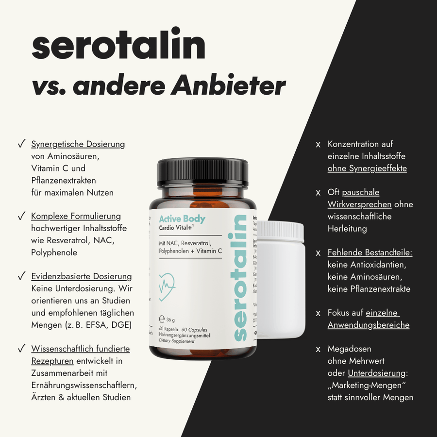 NEU Produktbild – Vergleich von Cardio Vital mit anderen Herz-Kreislauf-Produkten