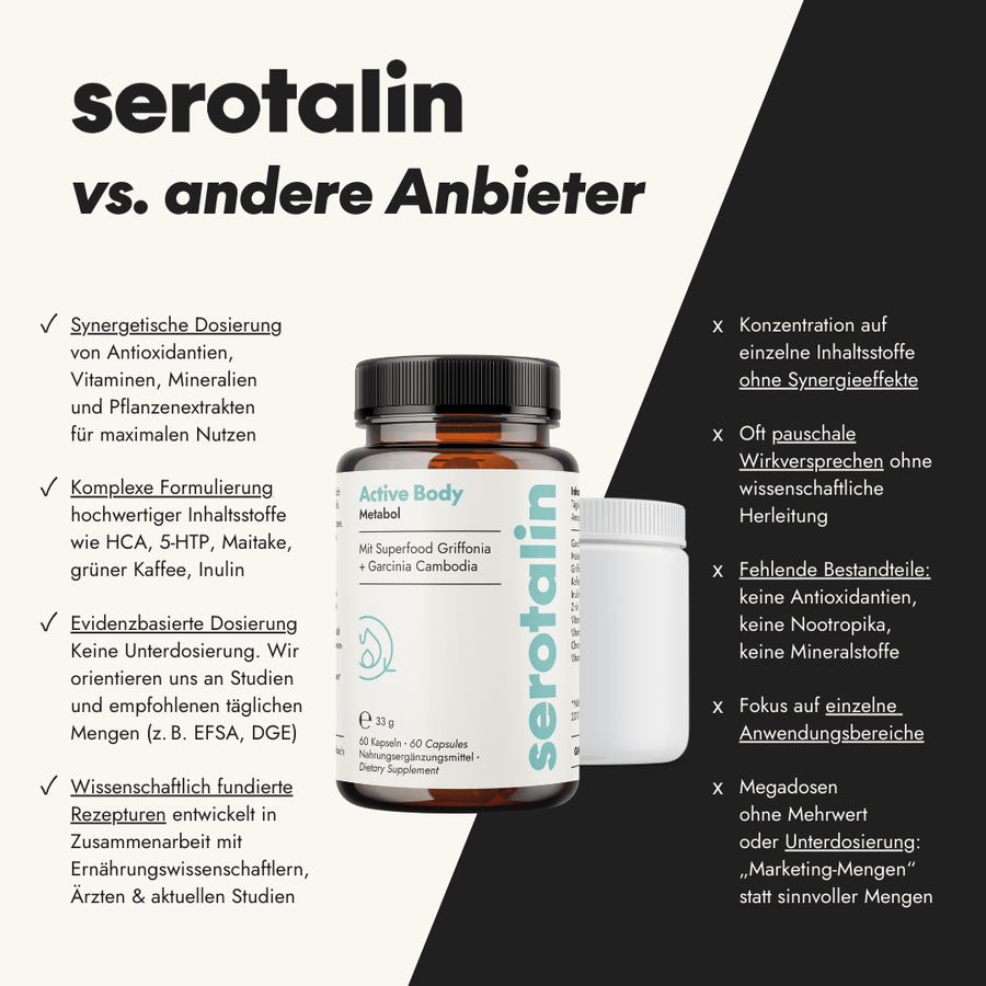NEU Produktbild – Produktvergleich mit anderen Stoffwechsel-Supplements