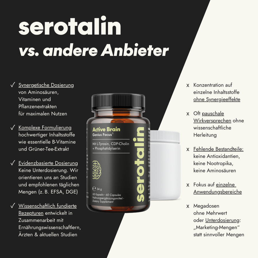 NEU Produktbild – Vergleich mit anderen Brain-Focus-Produkten