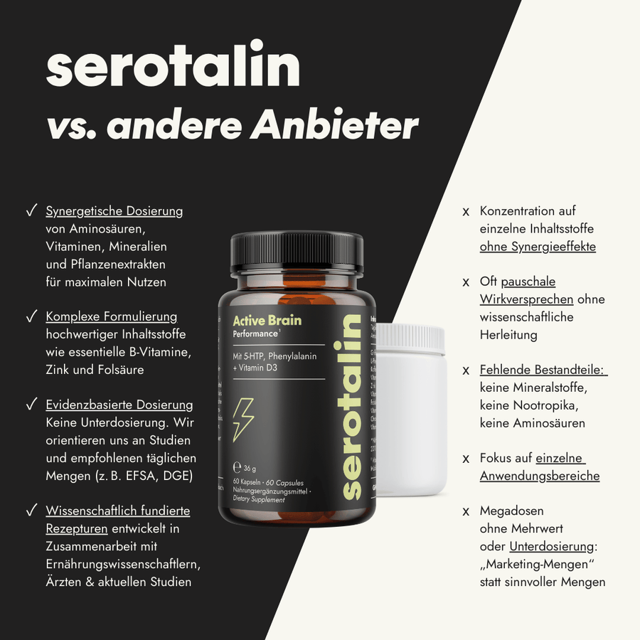NEU Produktbild – Produktvergleich mit anderen Brain Supplements