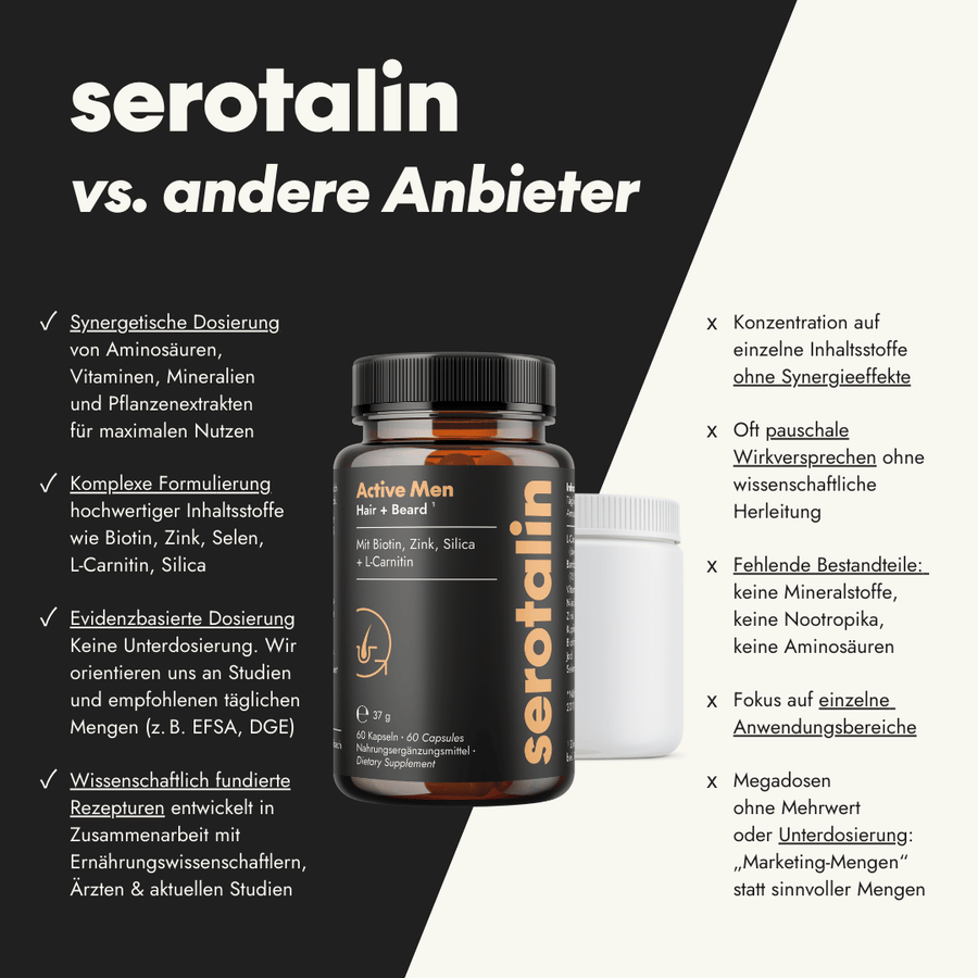 NEU Produktbild – Vergleich mit anderen Haar- und Bartprodukten