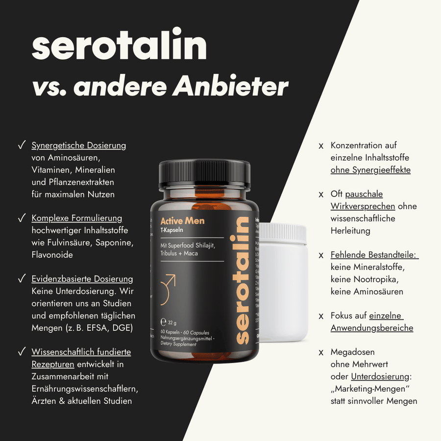 NEU Produktbild – Vergleich von Active Men Kapseln mit Alternativprodukten