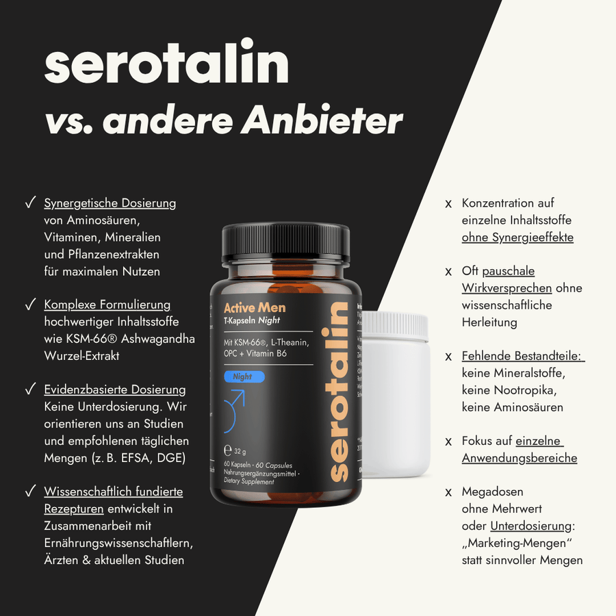 NEU Produktbild – Vergleich der Active Men Night Kapseln mit anderen Produkten