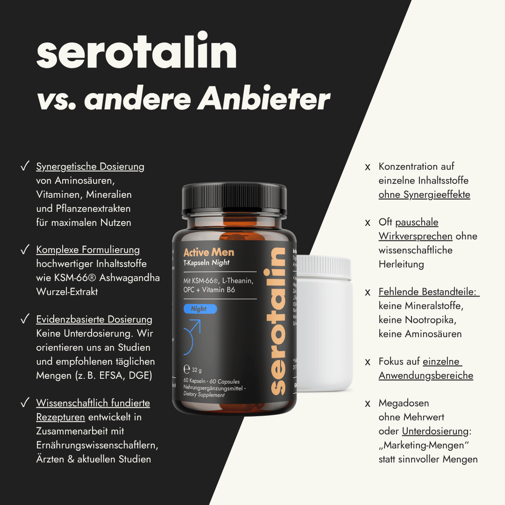 NEU Produktbild – Vergleich der Active Men Night Kapseln mit anderen Produkten